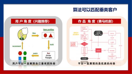 借力TikTok東風 外貿工廠拓展全球市場的營銷新策略